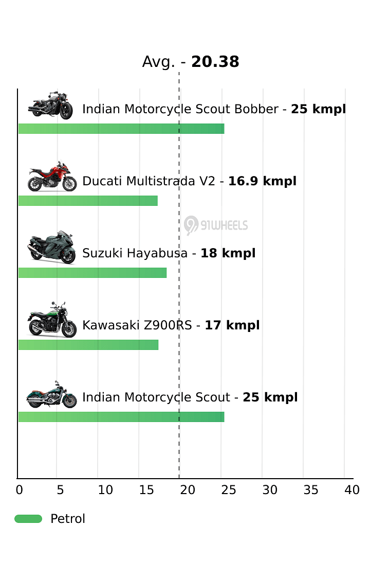 Mileage