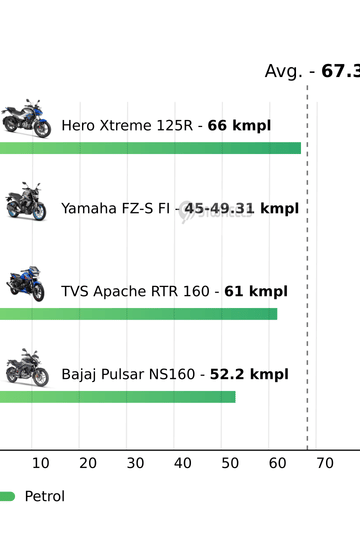 Mileage