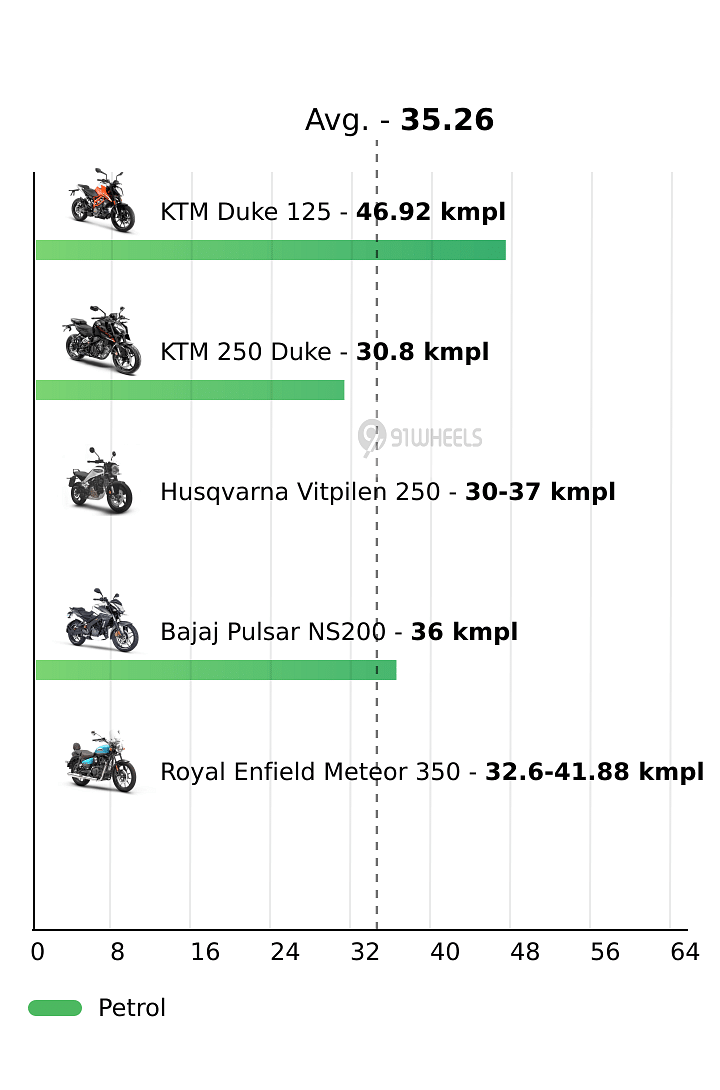 Mileage