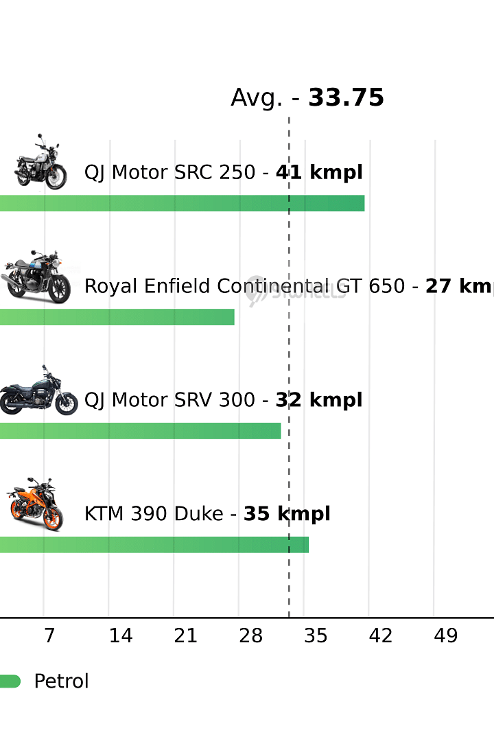 Mileage