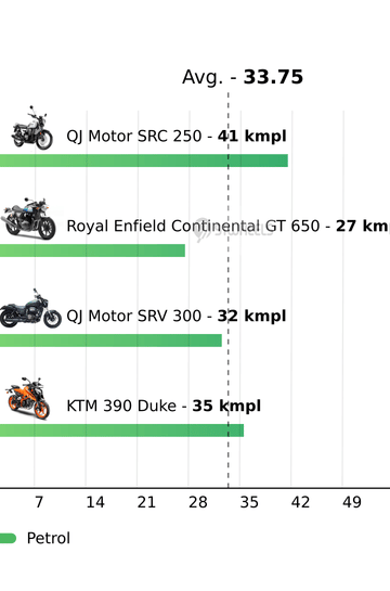 Mileage
