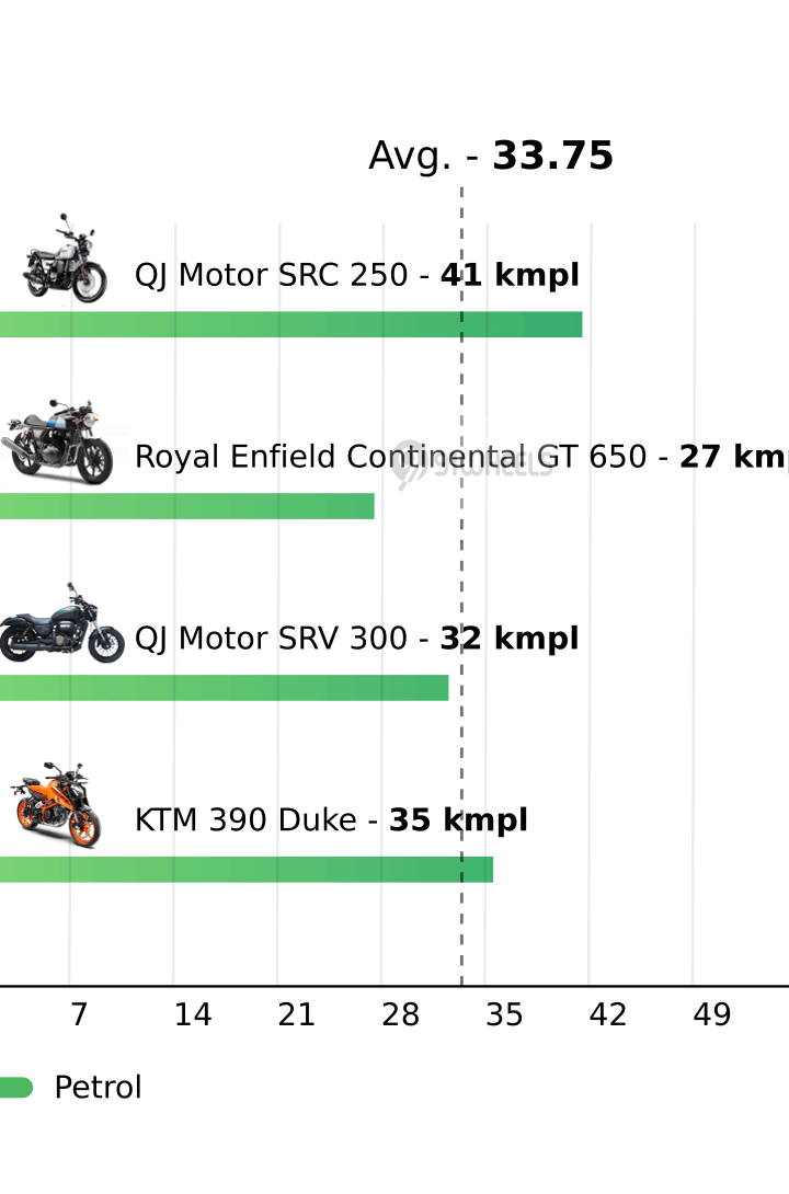 Mileage