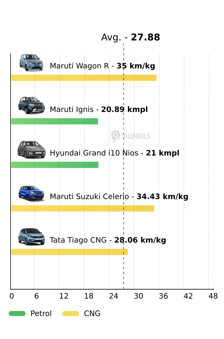Mileage