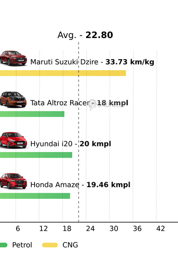 Mileage