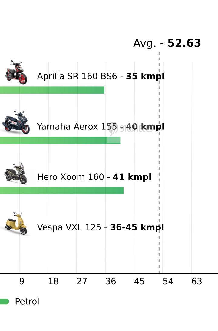 Mileage