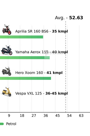 Mileage