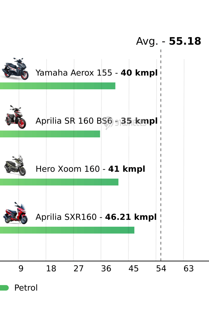 Mileage