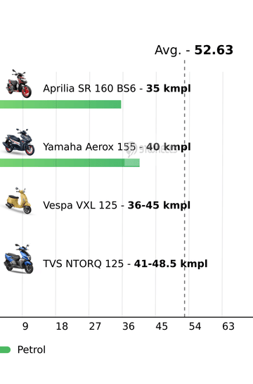 Mileage