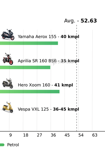Mileage