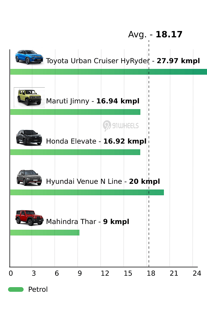 Mileage