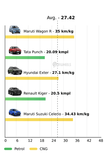 Mileage