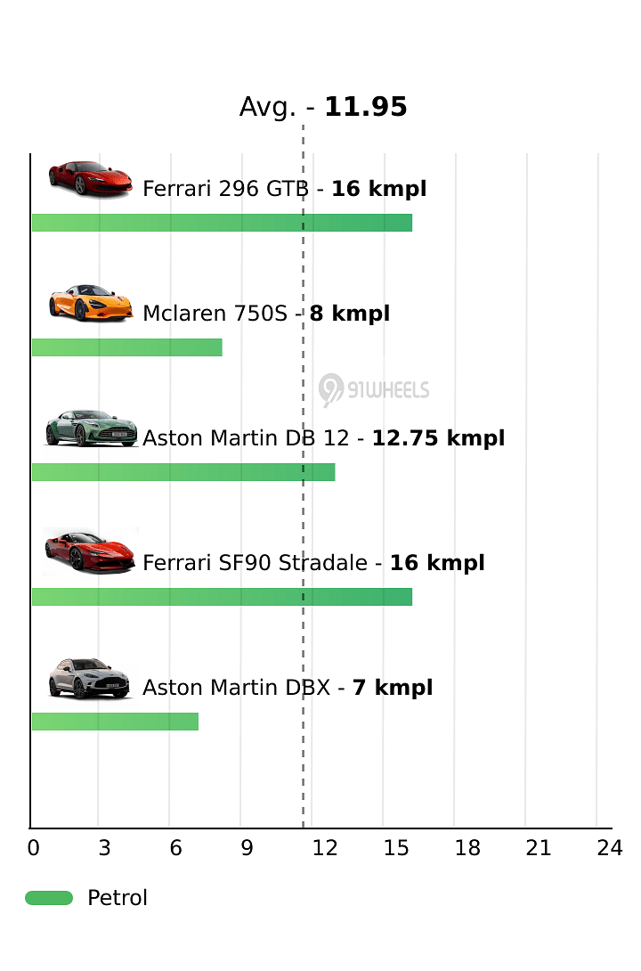 Mileage