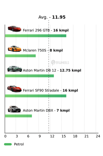 Mileage