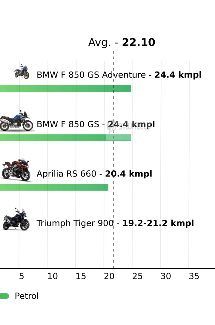 Mileage
