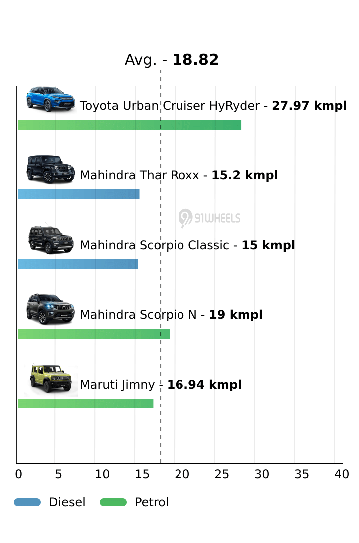 Mileage