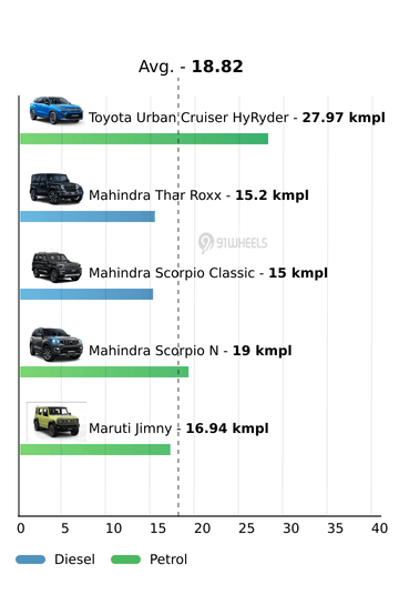 Mileage
