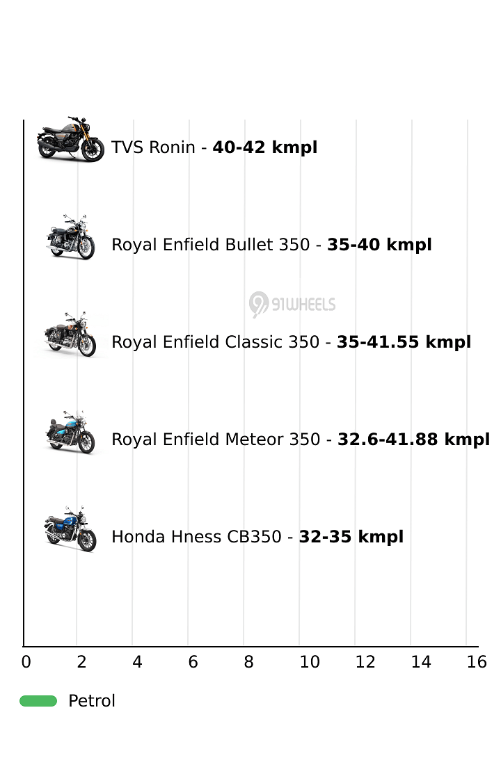 Mileage