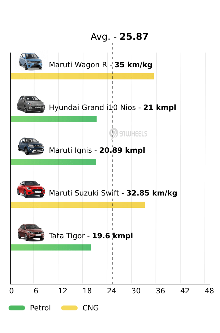 Mileage