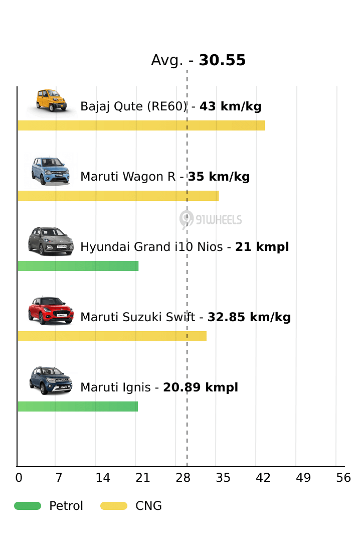Mileage
