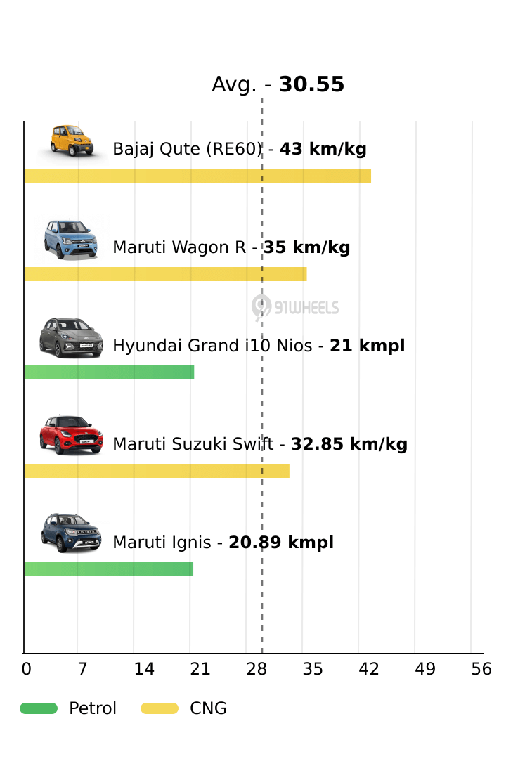 Mileage