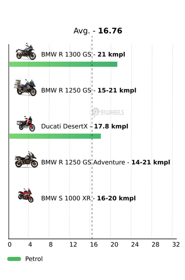 Mileage