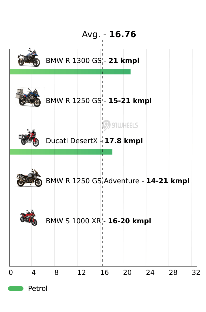 Mileage