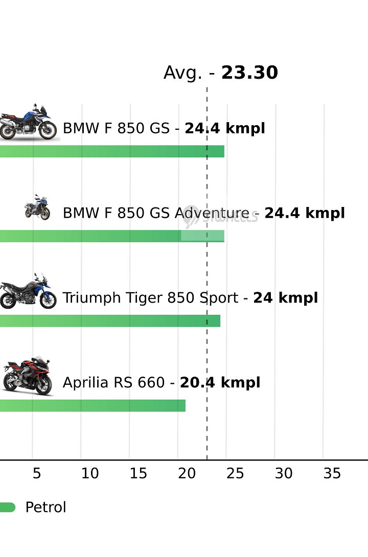 Mileage