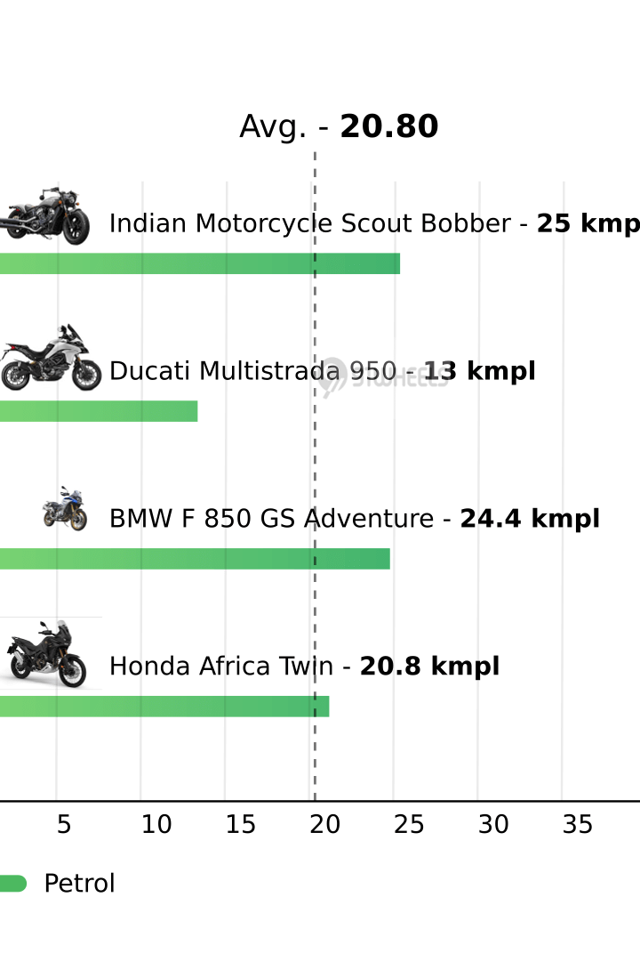 Mileage