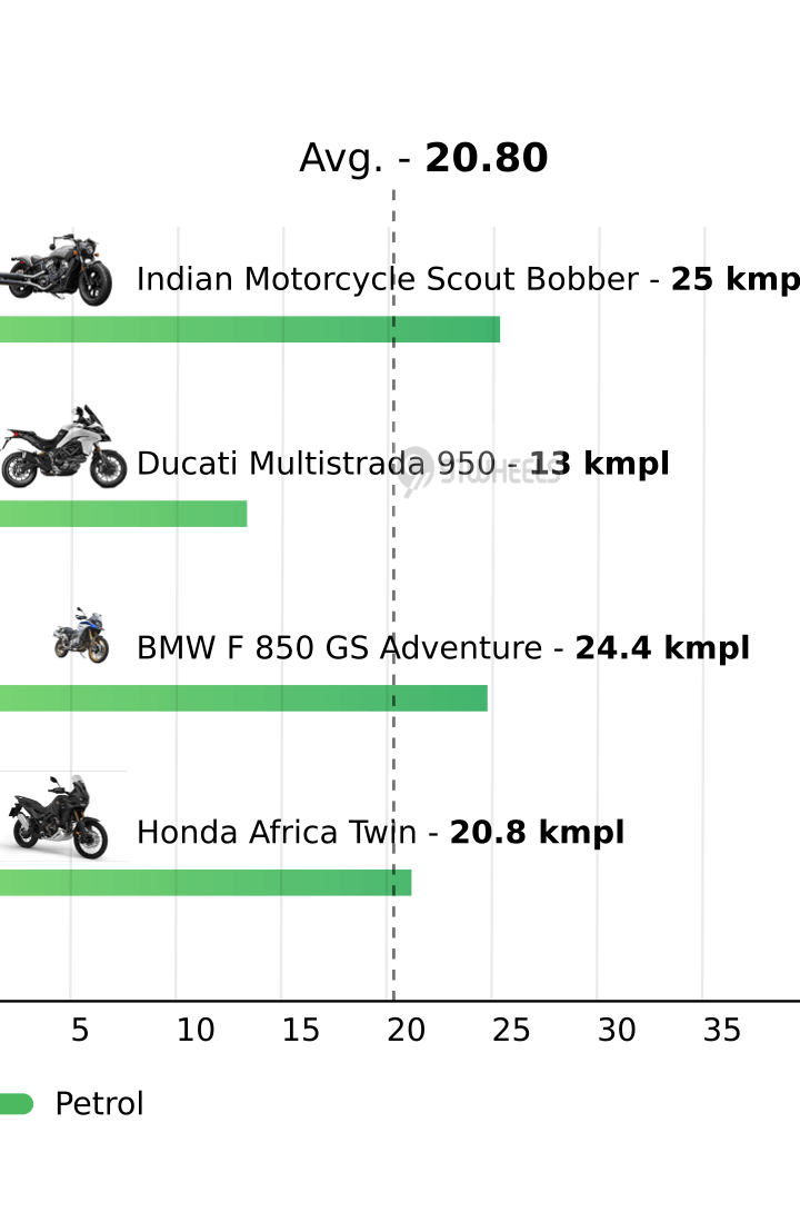 Mileage