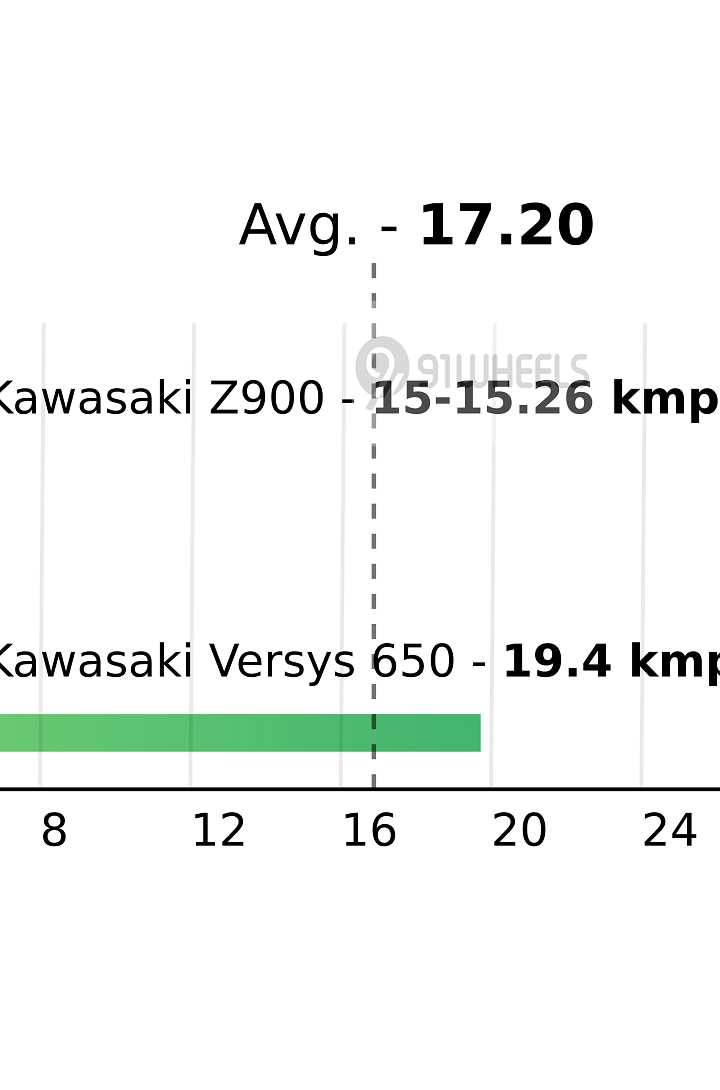 Mileage
