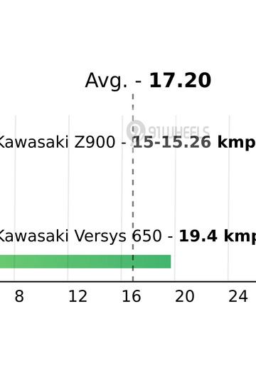 Mileage