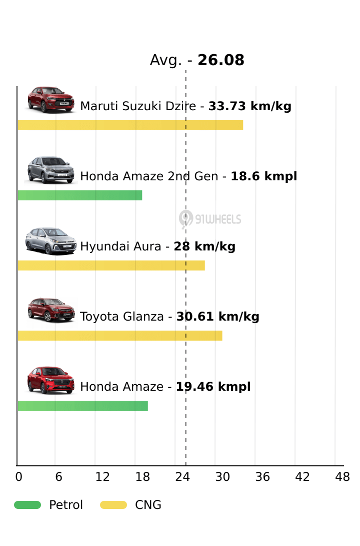Mileage