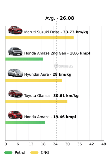 Mileage