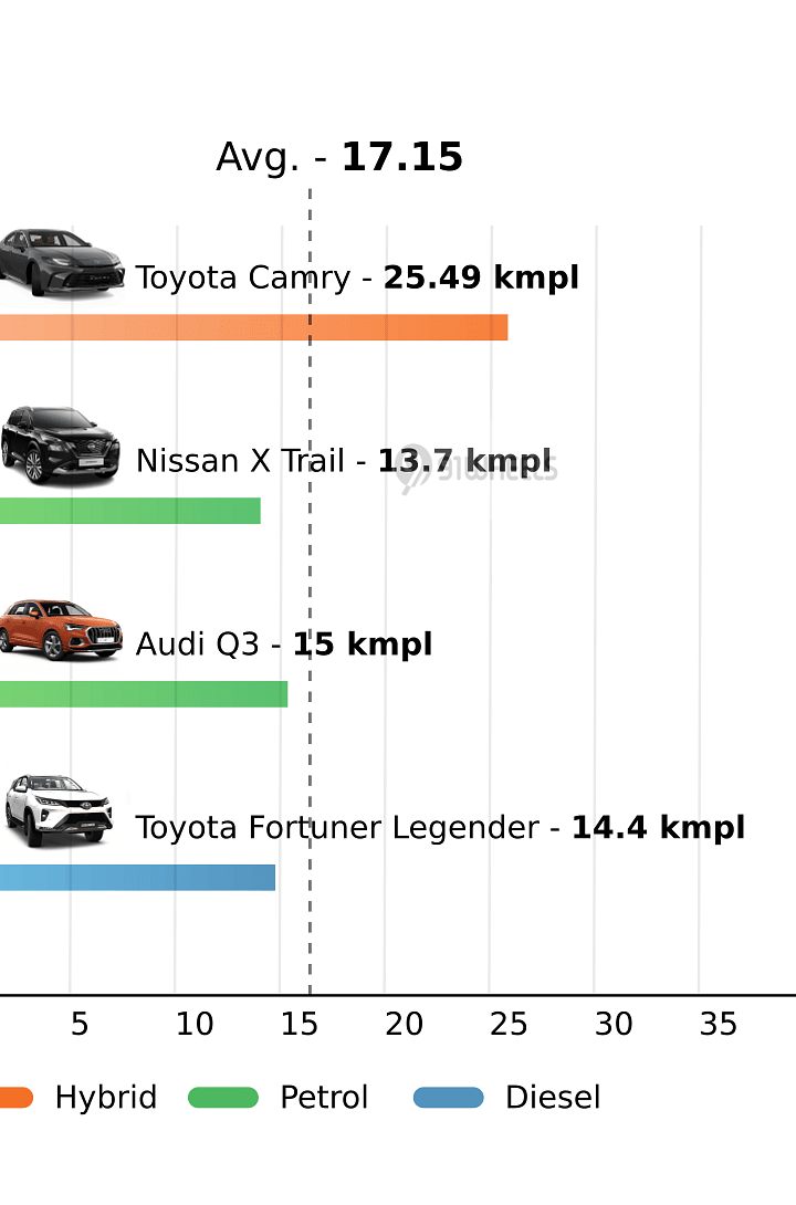 Mileage