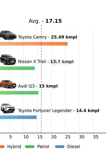 Mileage
