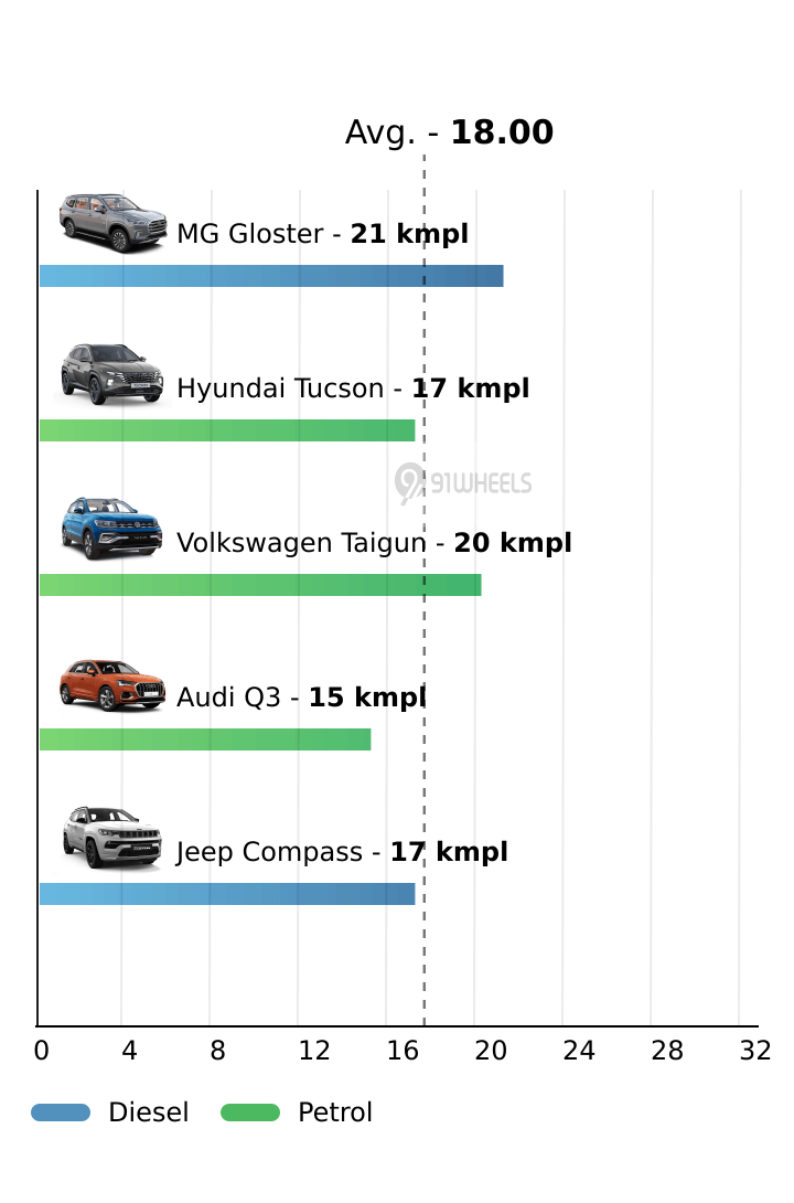 Mileage