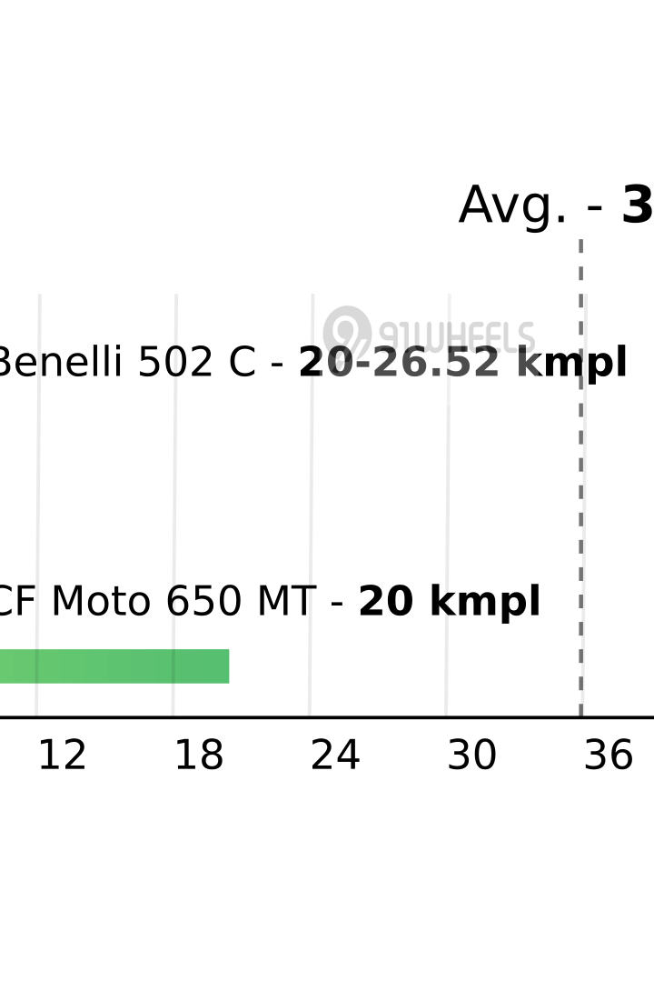 Mileage