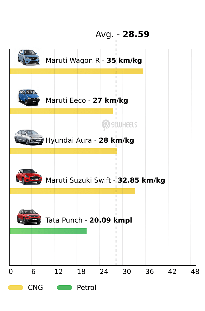 Mileage