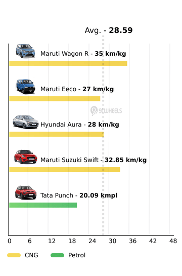 Mileage
