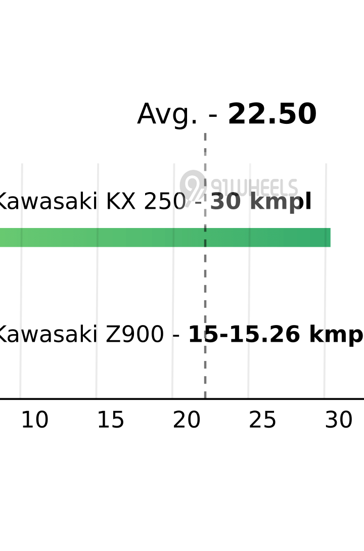 Mileage