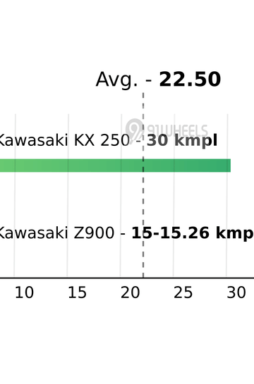 Mileage