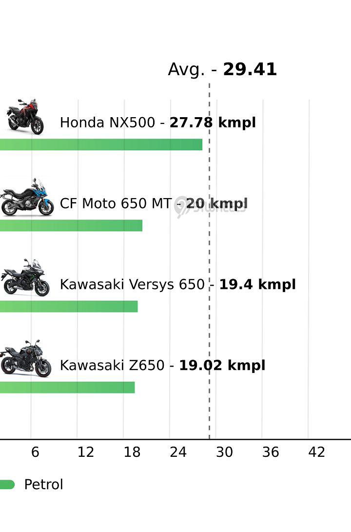Mileage