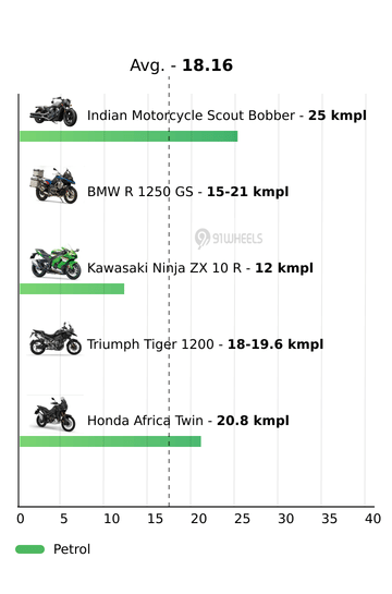 Mileage