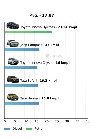Mileage
