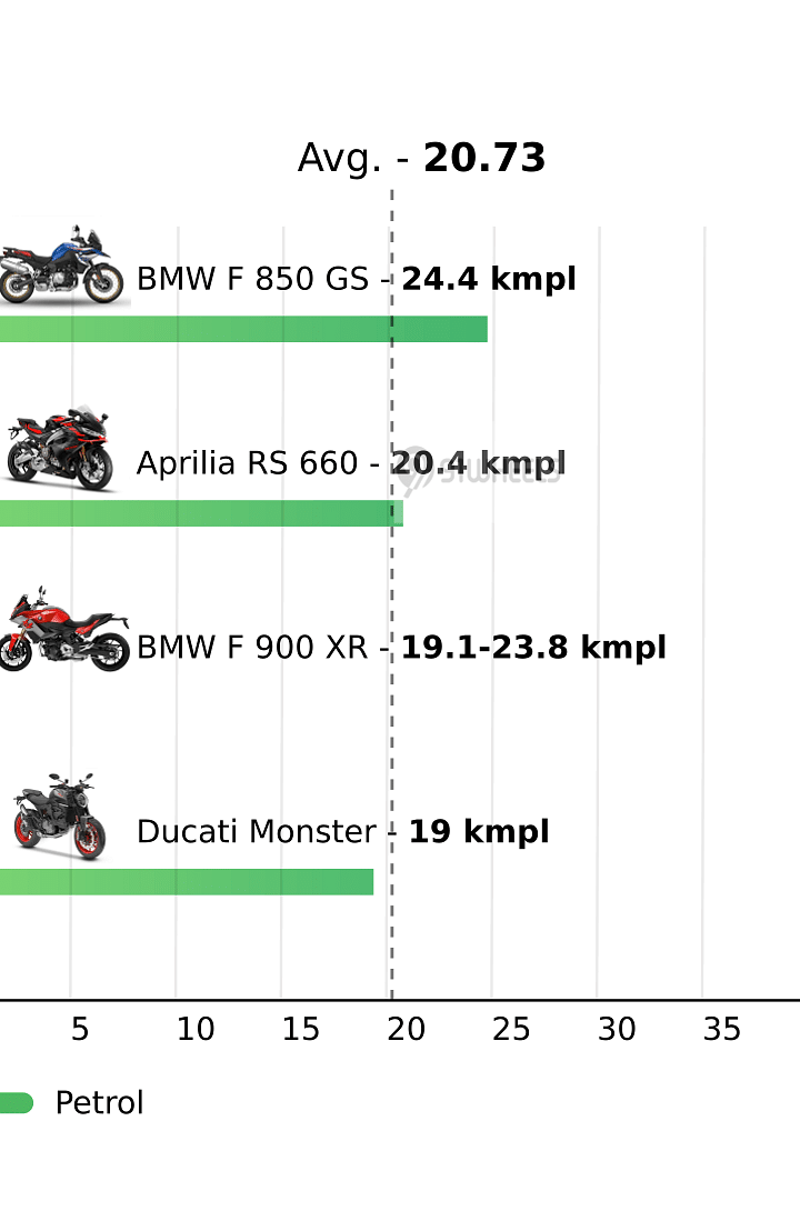Mileage