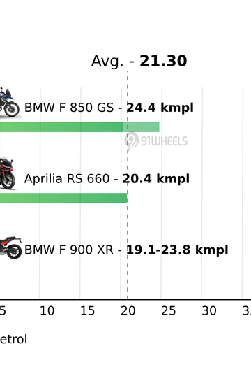 Mileage