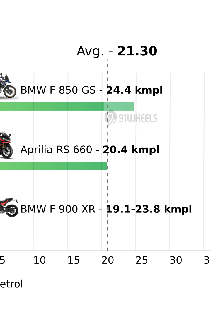 Mileage