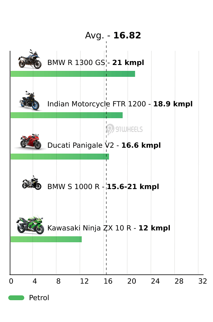 Mileage
