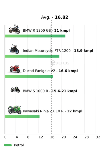 Mileage