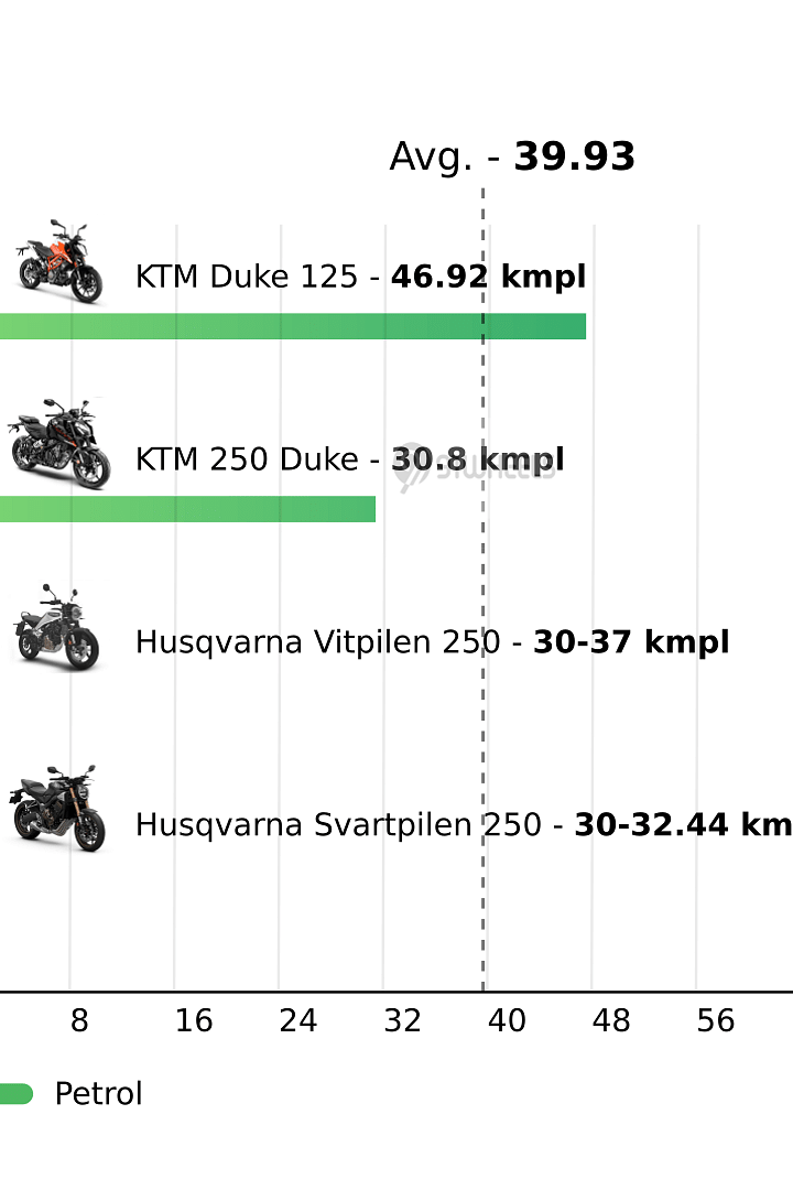 Mileage